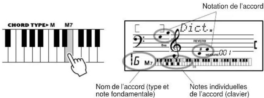 YAMAHA YPT200 - Recherche d'accords à l'aide du dictionnaire d'accords - 5