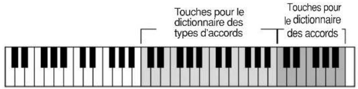 YAMAHA YPT200 - Recherche d'accords à l'aide du dictionnaire d'accords - 2
