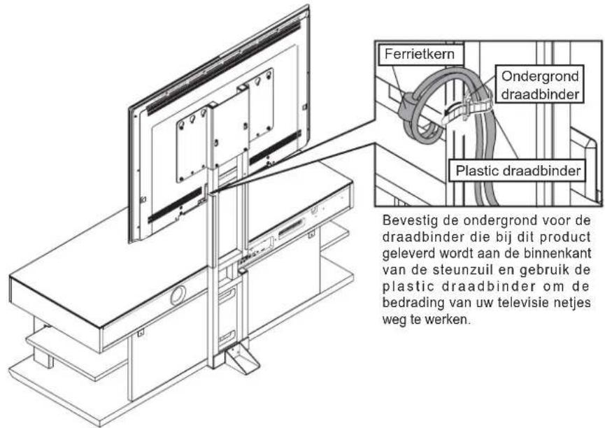 YAMAHA YTSV1100 - ■Wonneer u alleen de TV-montagebeugel gebruikt - 1