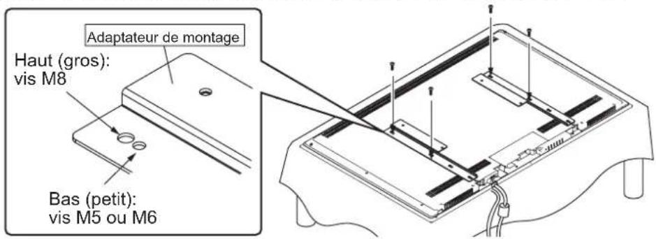 YAMAHA YTSV1100 - Quand on utilise la barre de montage pour TV + l'adaptateur de montage - 6