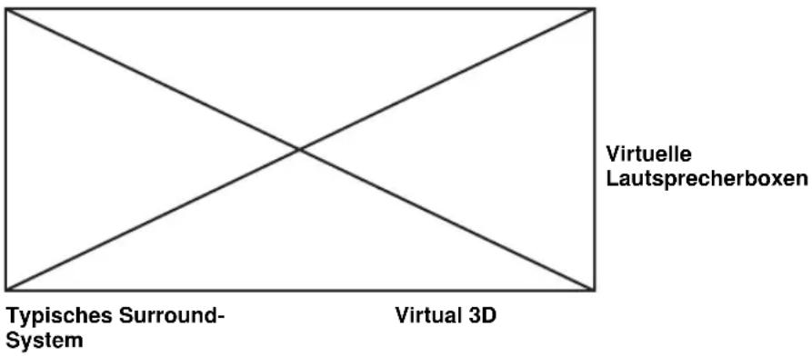 YAMAHA DPU50 - Virtual 3D - 1