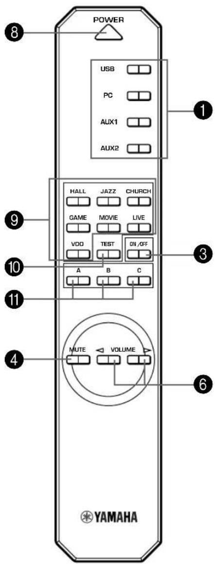 YAMAHA DPU50 - Panel delantero y control remoto - 2