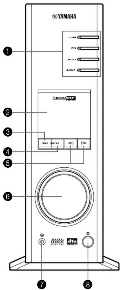 YAMAHA DPU50 - Front panel &amp; Remote control - 1