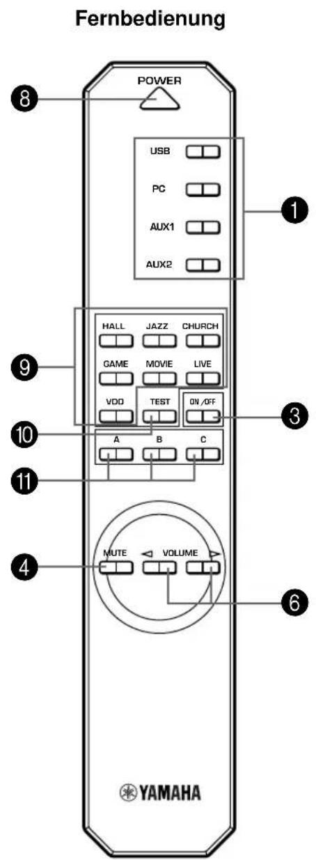 YAMAHA DPU50 - Bedienfeld & Fernbedienung - 2