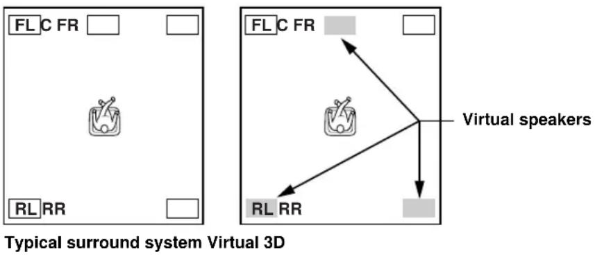 YAMAHA DPU50 - Virtual 3D - 1
