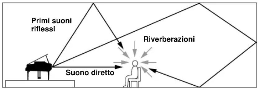 YAMAHA DPU50 - Elaborazione del campo sonoro digitale (DSP) - 1