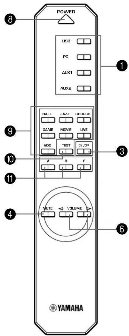 YAMAHA DPU50 - Front panel &amp; Remote control - 2