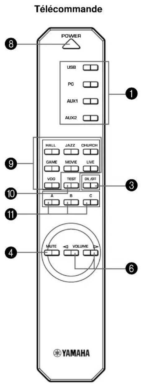 YAMAHA DPU50 - Panneau avant & télécommande - 2