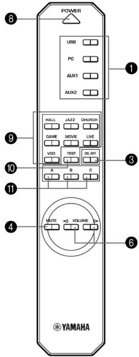 YAMAHA DPU50 - Pannello anteriore e telecomando - 2