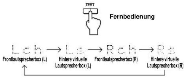 YAMAHA DPU50 - Drücken Sie die TEST-Taste auf der Fernbedienung. - 1