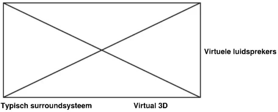 YAMAHA DPU50 - Virtual 3D - 1