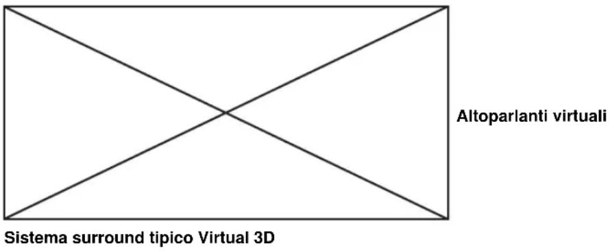 YAMAHA DPU50 - Virtual 3D - 1