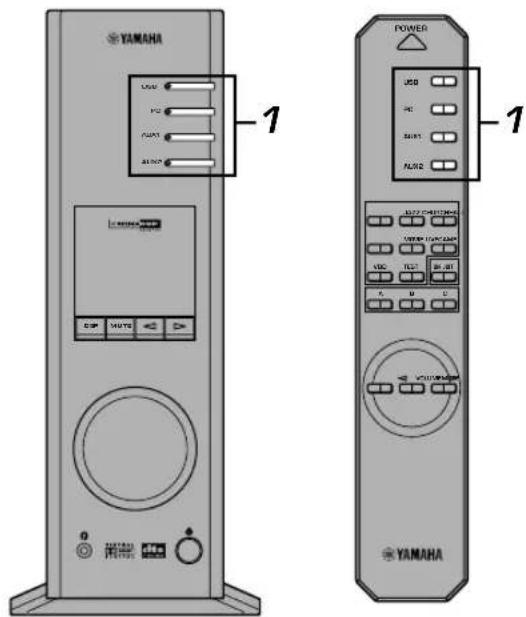 YAMAHA DPU50 - ■ Opnemen op een extern opnameapparaat - 1