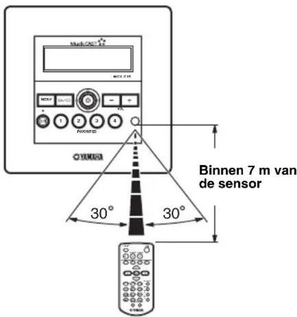 YAMAHA MCXC15 - Gebruiken van de afstandsbediening - 1