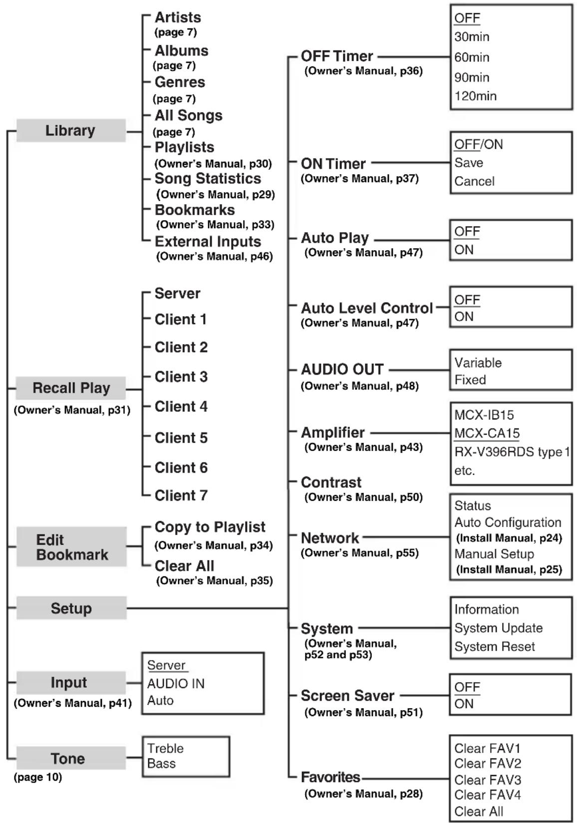 YAMAHA MCXC15 - QUICK MENU REFERENCE - 1