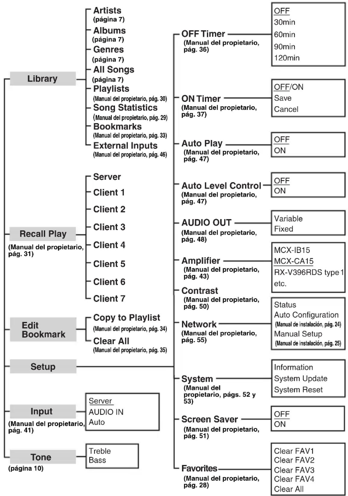 YAMAHA MCXC15 - REFERENCIA DE MENU RÁPIDO - 1