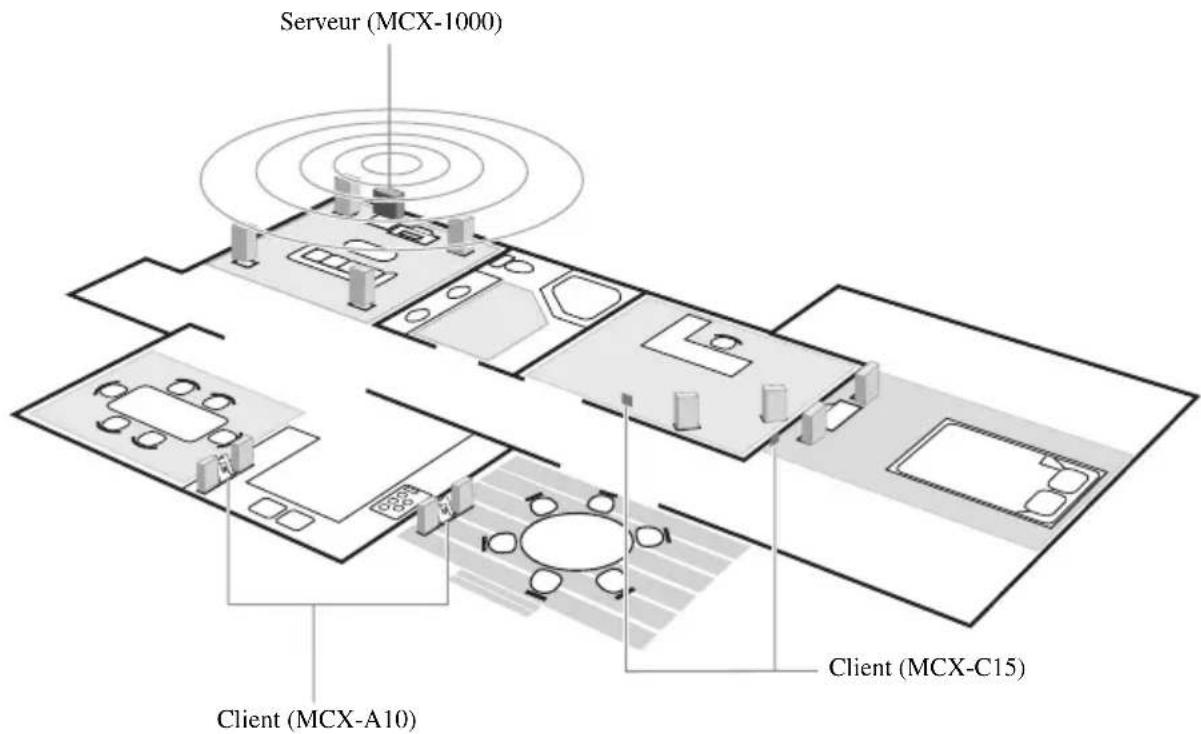 YAMAHA MCXC15 - Fraunhofer - 1