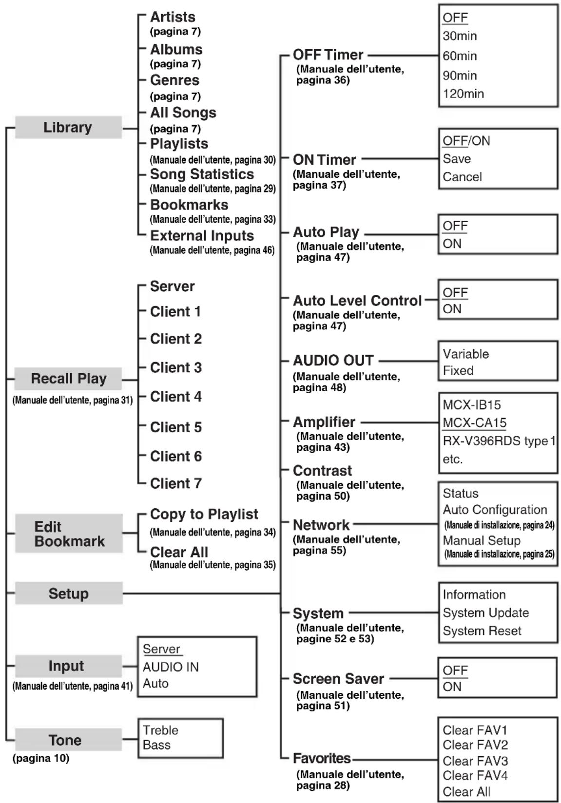 YAMAHA MCXC15 - MATERIALI DI RIFERIMENTO PER IL MENU RAPIDO - 1