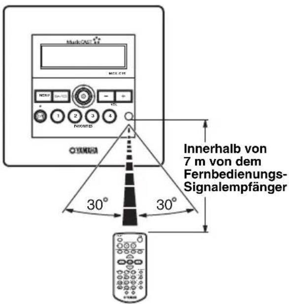 YAMAHA MCXC15 - Verwendung der Fernbedienung - 1