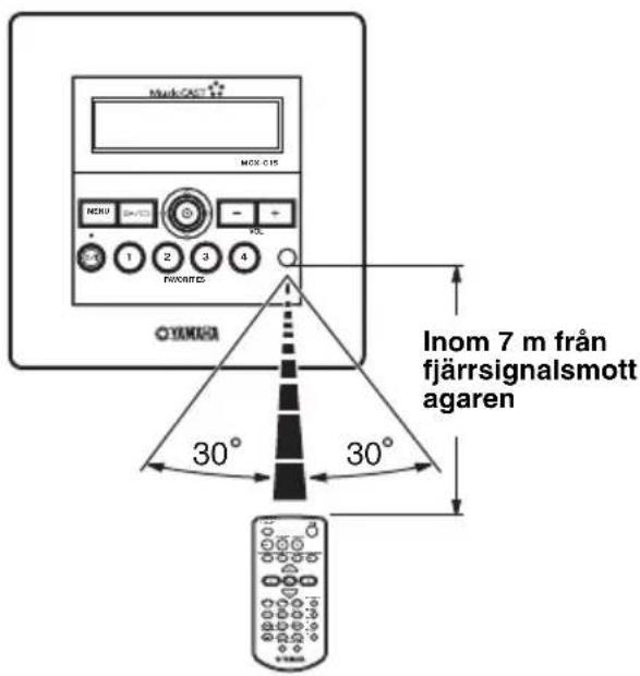 YAMAHA MCXC15 - Användning av fjärrkontrollen - 1