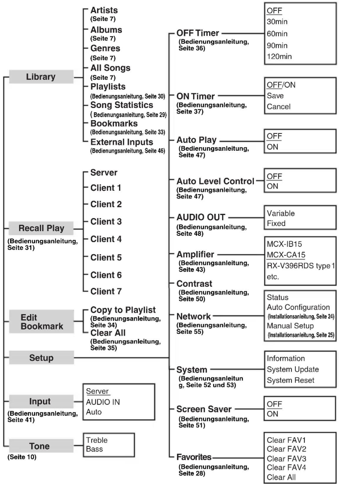 YAMAHA MCXC15 - SCHNELLMENÜREFERENZ - 1