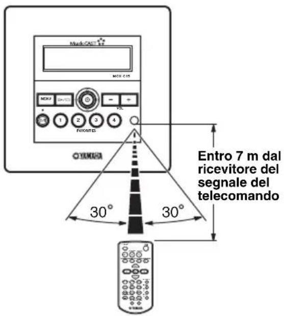 YAMAHA MCXC15 - Uso del telecomando - 1