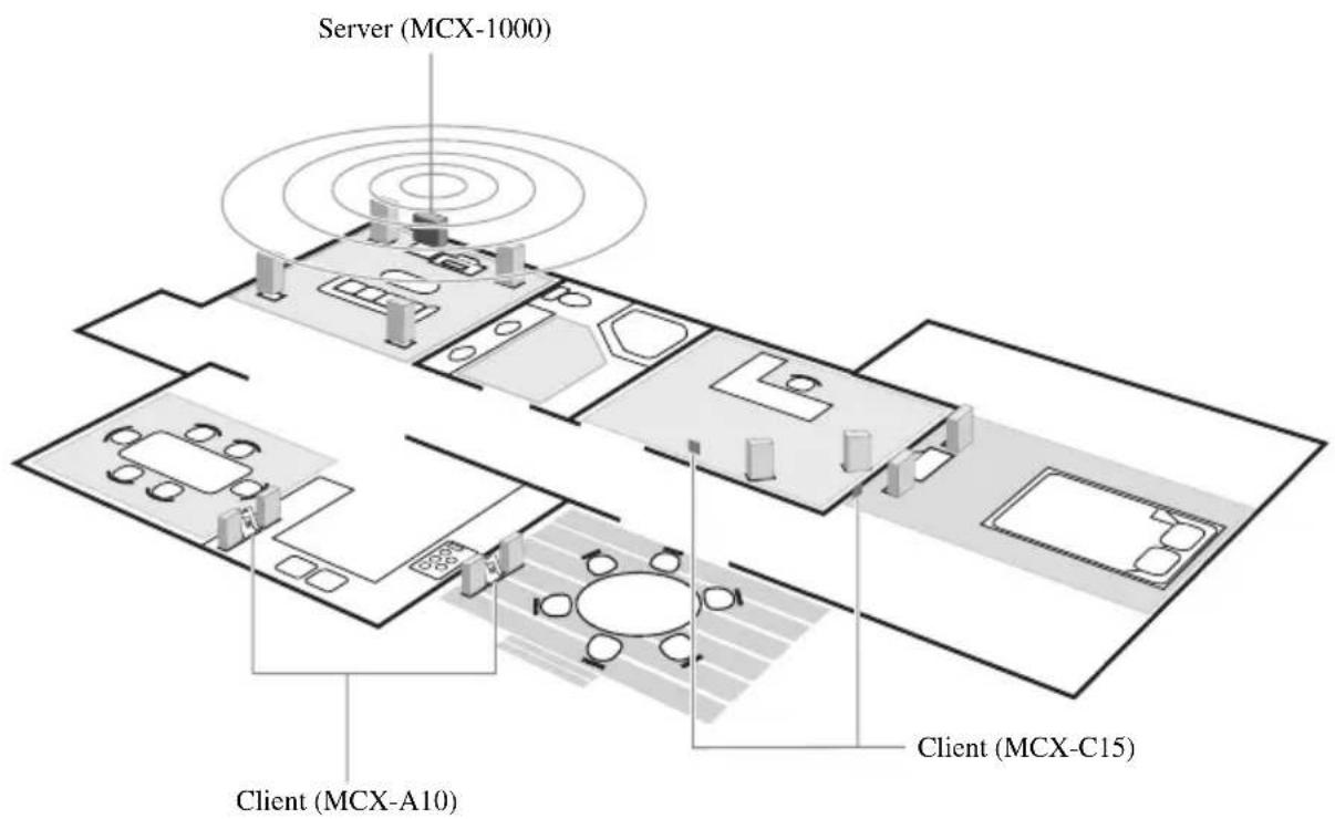 YAMAHA MCXC15 - BESCHREIBUNG DES MusicCAST SYSTEMS - 1