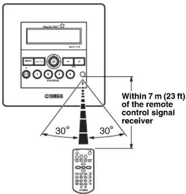 YAMAHA MCXC15 - Using the remote control - 1