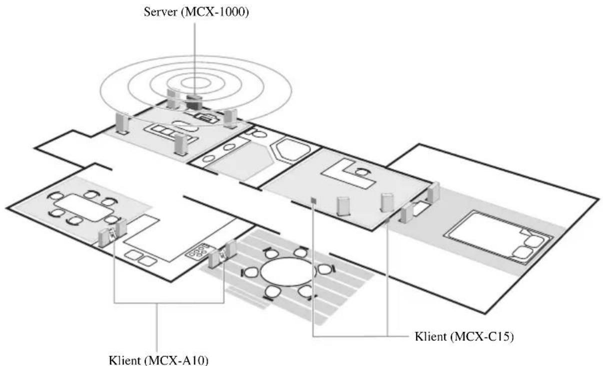 YAMAHA MCXC15 - Fraunhofer - 1