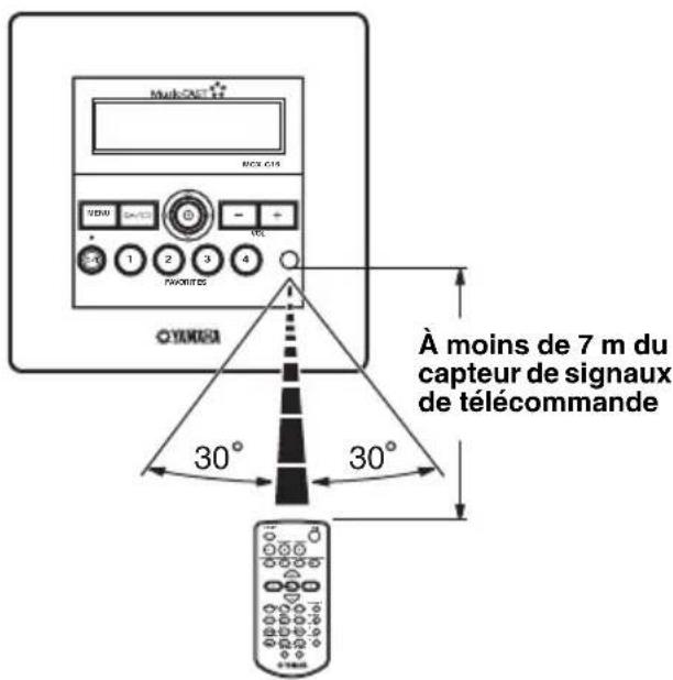 YAMAHA MCXC15 - Utilisation du boîtier de télécommande - 1