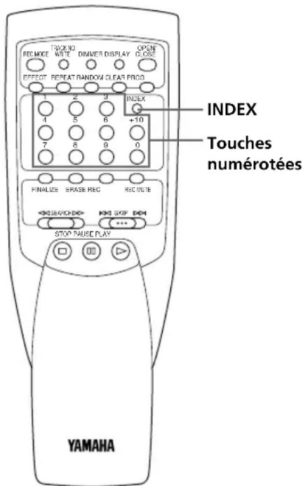 YAMAHA CDRS1000 - Recherche d'index - 1
