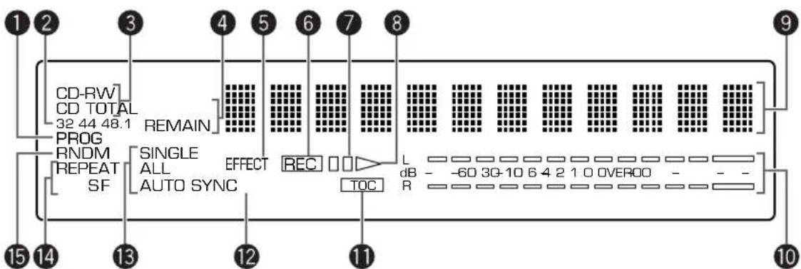 YAMAHA CDRS1000 - Afficheur - 1