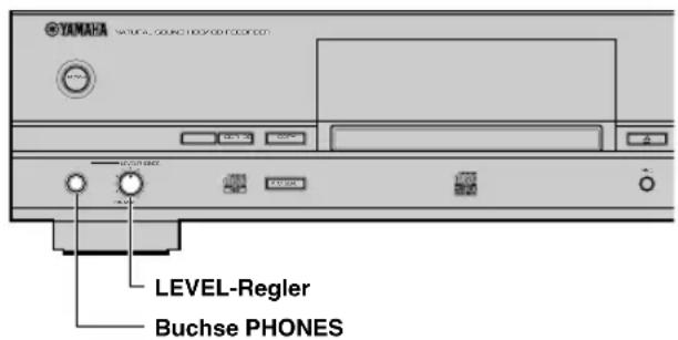 YAMAHA CDRHD1500 - VERWENDUNG VON KOPFHÖRERN - 1