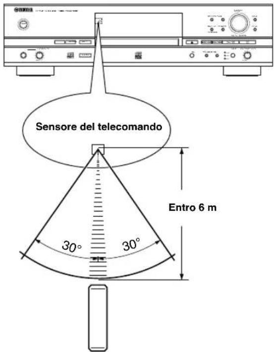 YAMAHA CDRHD1500 - ■ Campo di azione del telecomando - 1
