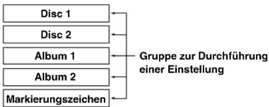 YAMAHA CDRHD1500 - Bei Wahl von „Style Group“ (Stilgruppe) - 2