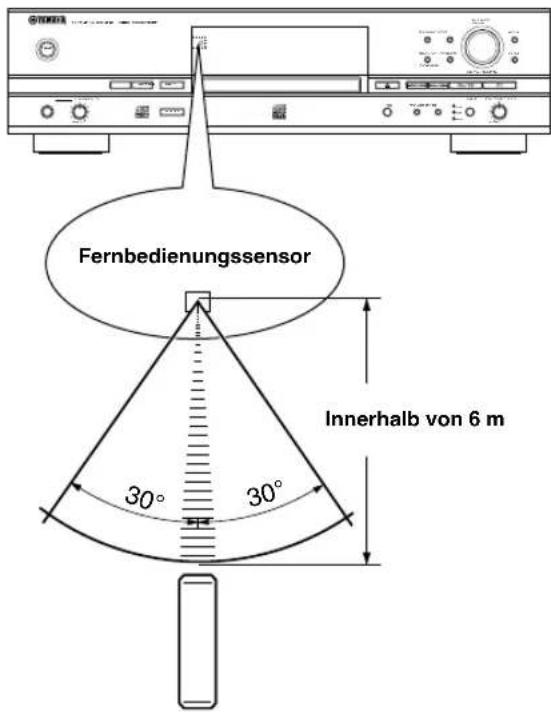 YAMAHA CDRHD1500 - ■ Bedienungsbereich der Fernbedienung - 1
