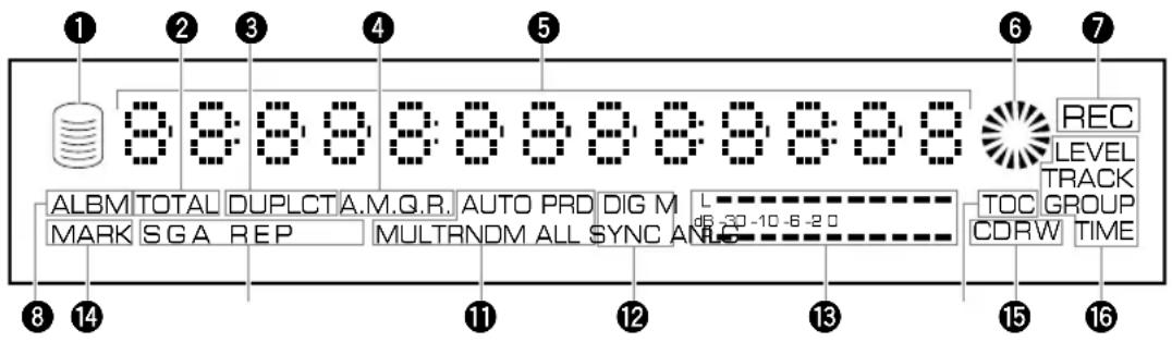 YAMAHA CDRHD1500 - ■ Display - 1