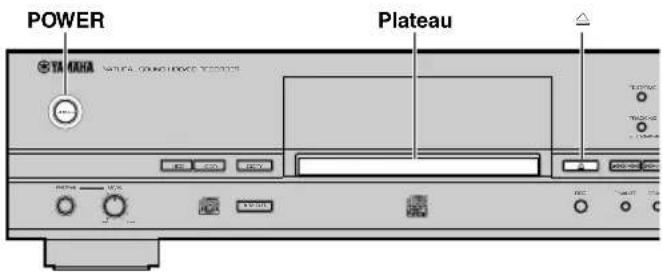 YAMAHA CDRHD1500 - ORGANIGRAMME DE FONCTIONNEMENT - 1