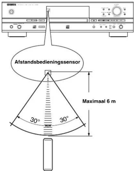 YAMAHA CDRHD1500 - ■ Bedieningsbereik van de afstandsbediening - 1