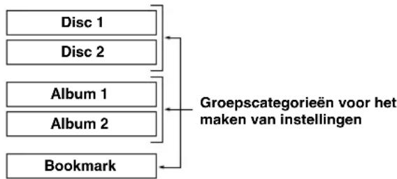 YAMAHA CDRHD1500 - Druk op de MULTI JOG-knop (ENTER op de afstandsbediening) om de instelling te bevestigen. - 2