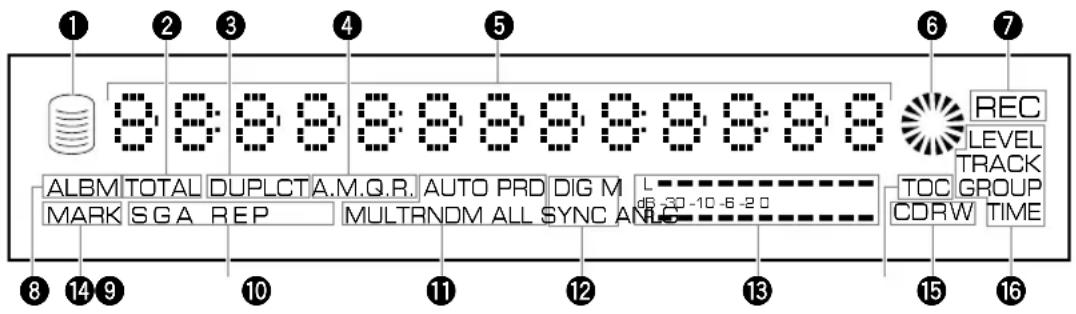 YAMAHA CDRHD1500 - ■ Display - 1