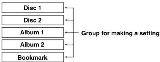 YAMAHA CDRHD1500 - When selecting "Style Group" - 2