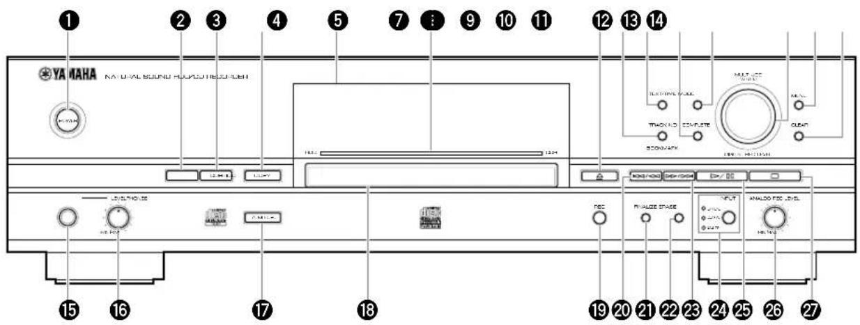 YAMAHA CDRHD1500 - ■ Pannello anteriore - 1