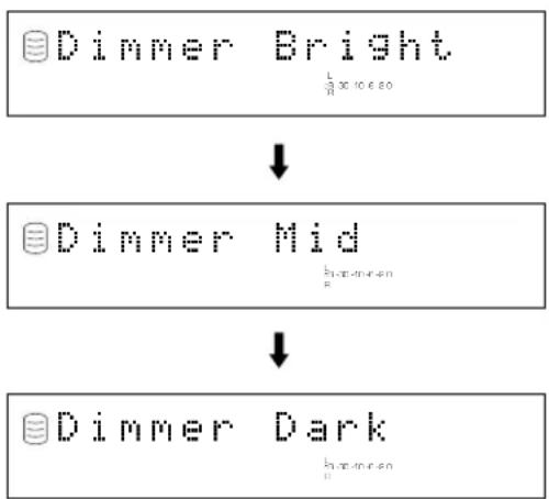 YAMAHA CDRHD1500 - ■ Réglage de la luminosité de l'afficheur (Dimmer Setup) - 2