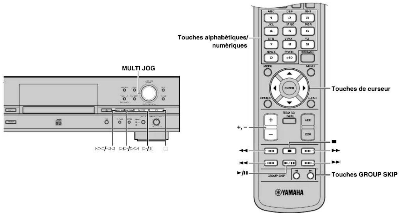 YAMAHA CDRHD1500 - LECTURE DU DISQUE DUR OU D'UN DISQUE CD - 1