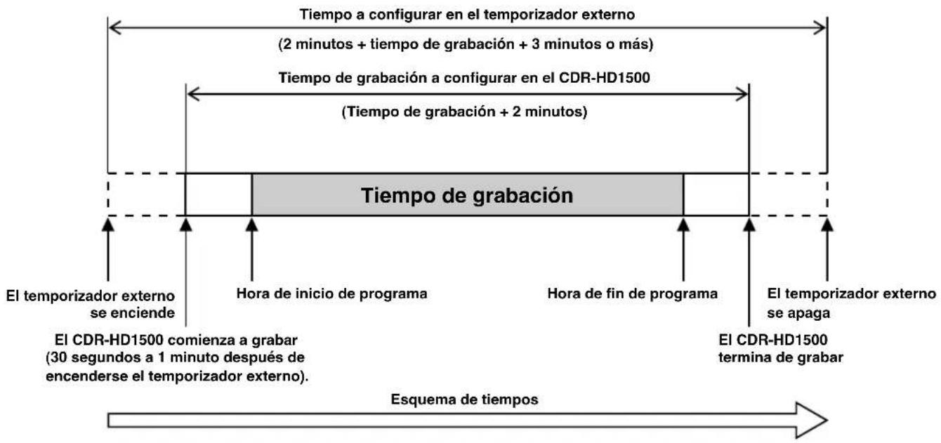 YAMAHA CDRHD1500 - Notas sobre la configuración del tiempo de grabación - 1