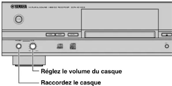 YAMAHA CDRHD1000 - Écoute avec un casque - 1