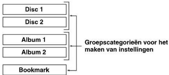 YAMAHA CDRHD1000 - Instellen van de weergavestijl - 4