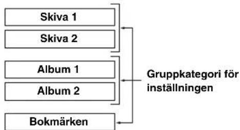 YAMAHA CDRHD1000 - Inställing av spelstilen - 4