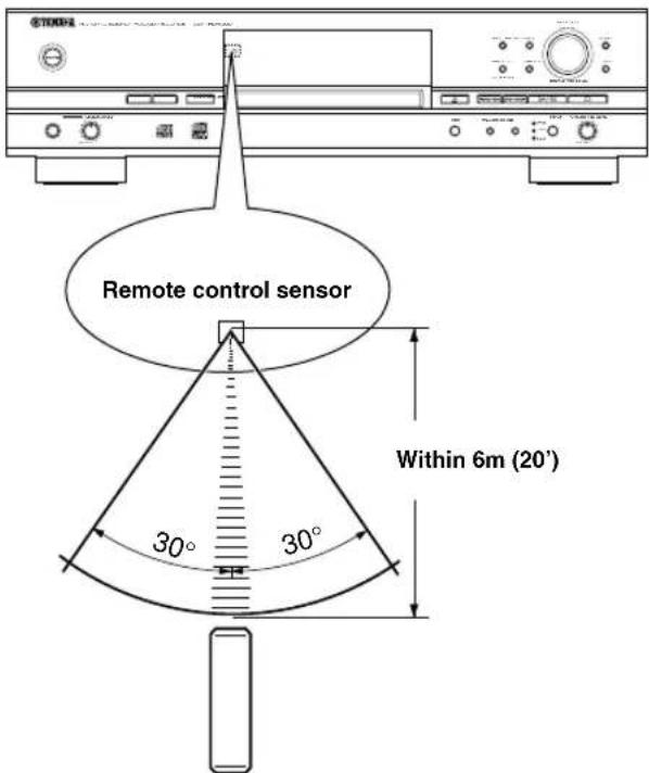 YAMAHA CDRHD1000 - Notes on batteries - 1
